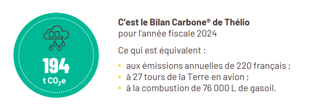 bilan audit RSE